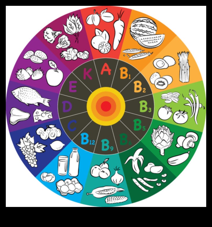 طيف المغذيات الدقيقة: استكشاف ألوان الصحة