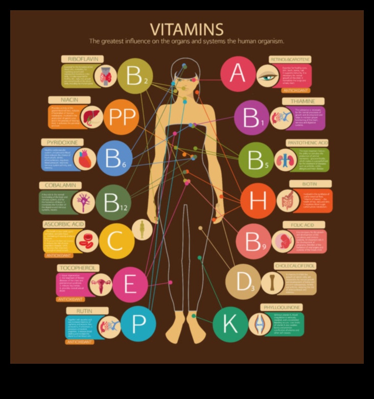 طيف المغذيات الدقيقة: استكشاف ألوان الصحة