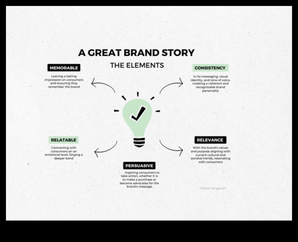 تأثير المنتج: صياغة تجارب استهلاكية مقنعة