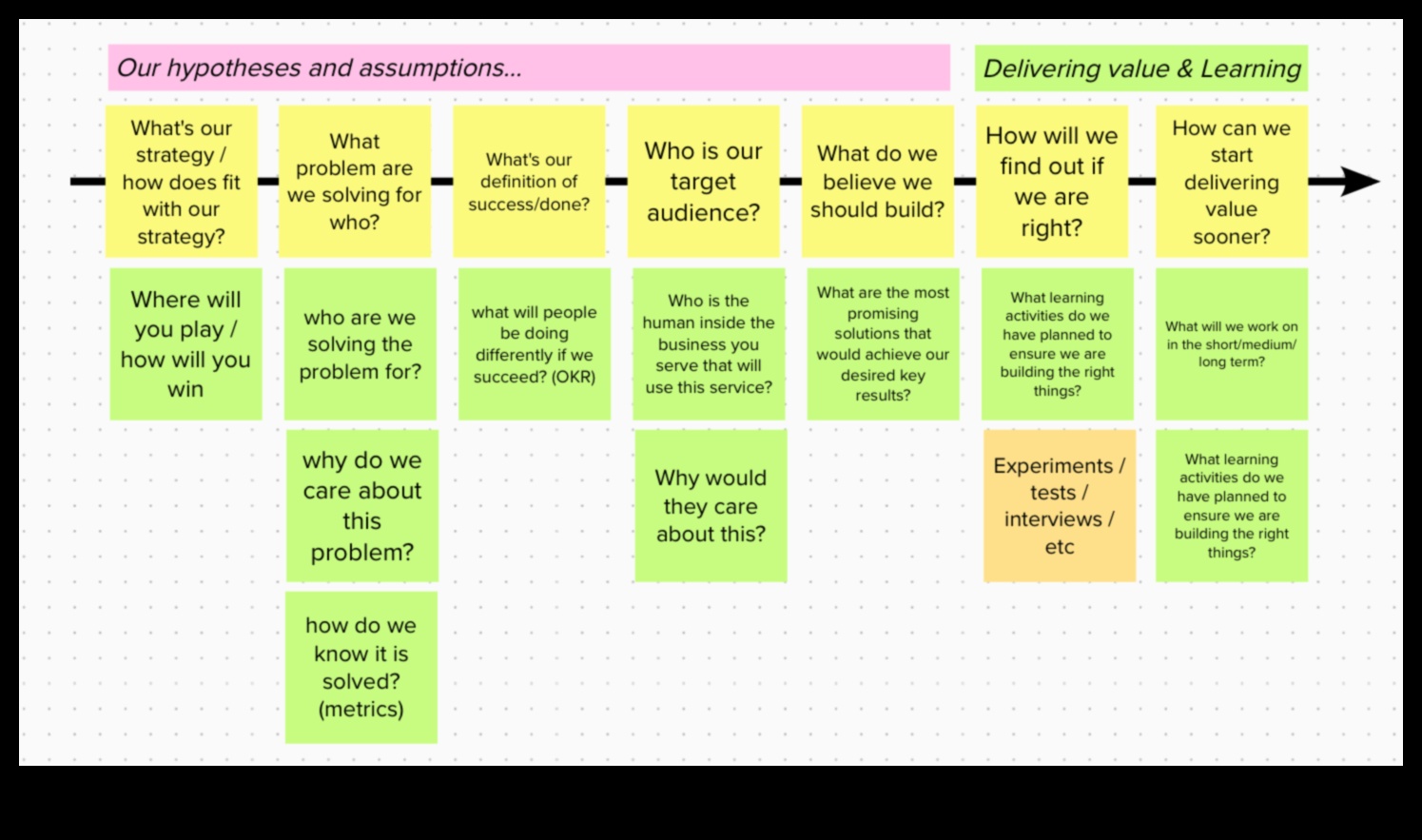 تأثير المنتج: صياغة تجارب استهلاكية مقنعة