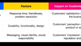 تأثير المنتج: صياغة تجارب استهلاكية مقنعة
