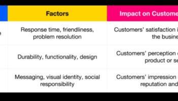 تأثير المنتج: صياغة تجارب استهلاكية مقنعة