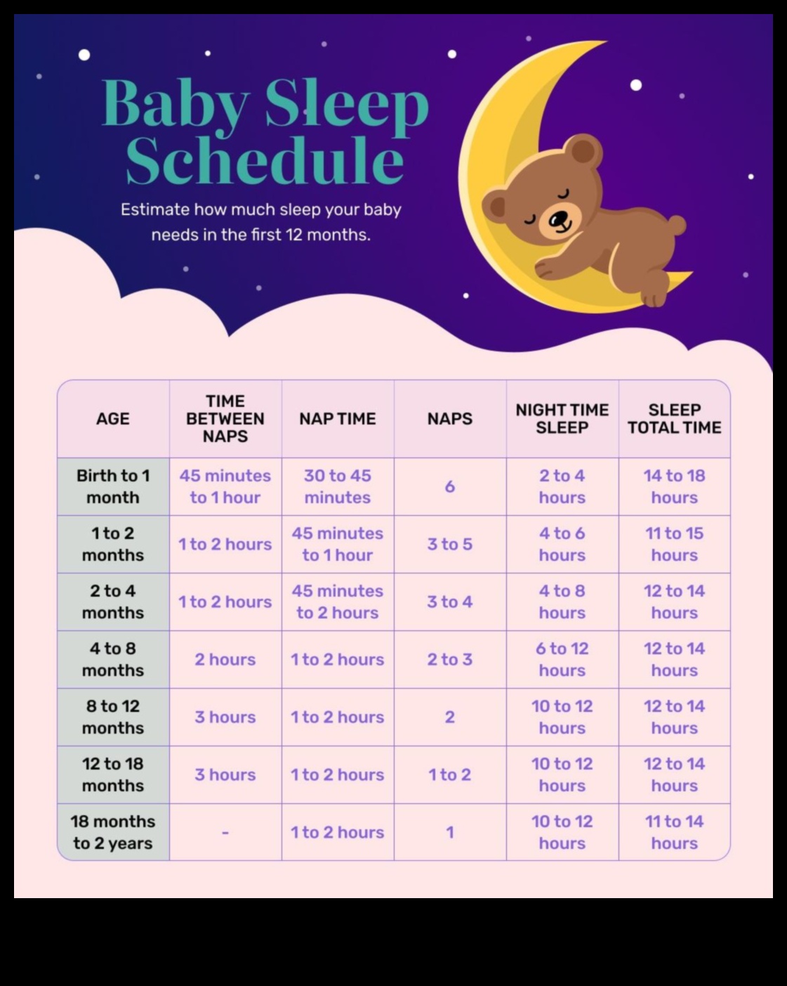 النوم الحلو: دليل لإتقان أنماط نوم الرضع 4 النوم الحلو: إتقان أنماط نوم الرضع