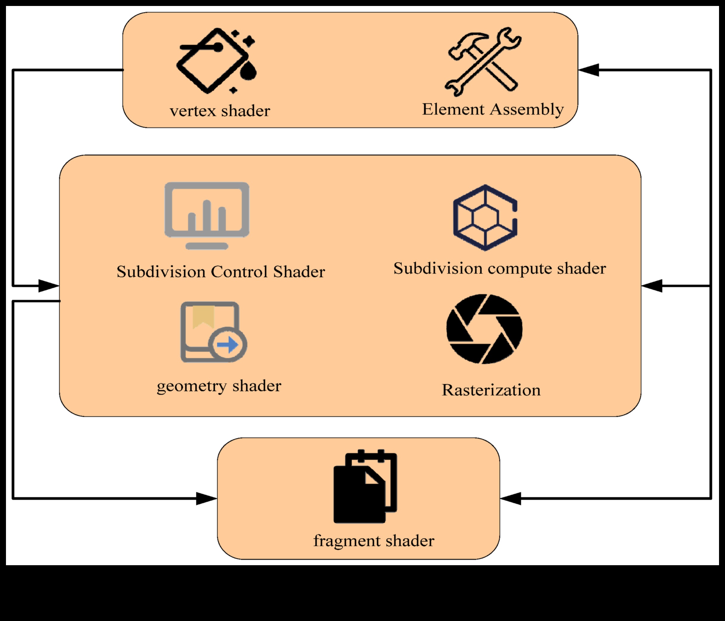 اتجاهات الابتكار: تشكيل مشهد محافظ الاتصالات المرئية