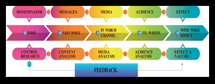 اتجاهات الابتكار: تشكيل مشهد محافظ الاتصالات المرئية