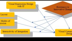 اتجاهات الابتكار: تشكيل مشهد محافظ الاتصالات المرئية