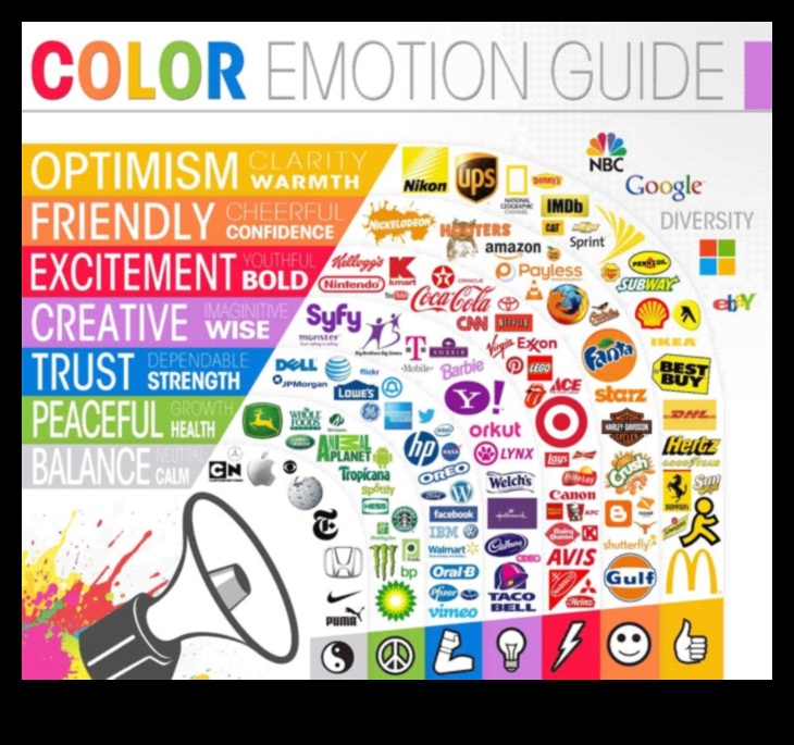 الروابط الملونة كيف يمكن للأشكال أن تصنع علامتك التجارية أو تحطمها 3 الاتصالات الملونة: قوة الأشكال في العلامات التجارية