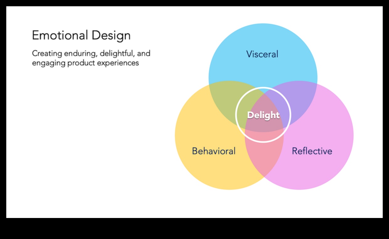 تصميم العواطف: سيكولوجية تجربة المستخدم الرقمي