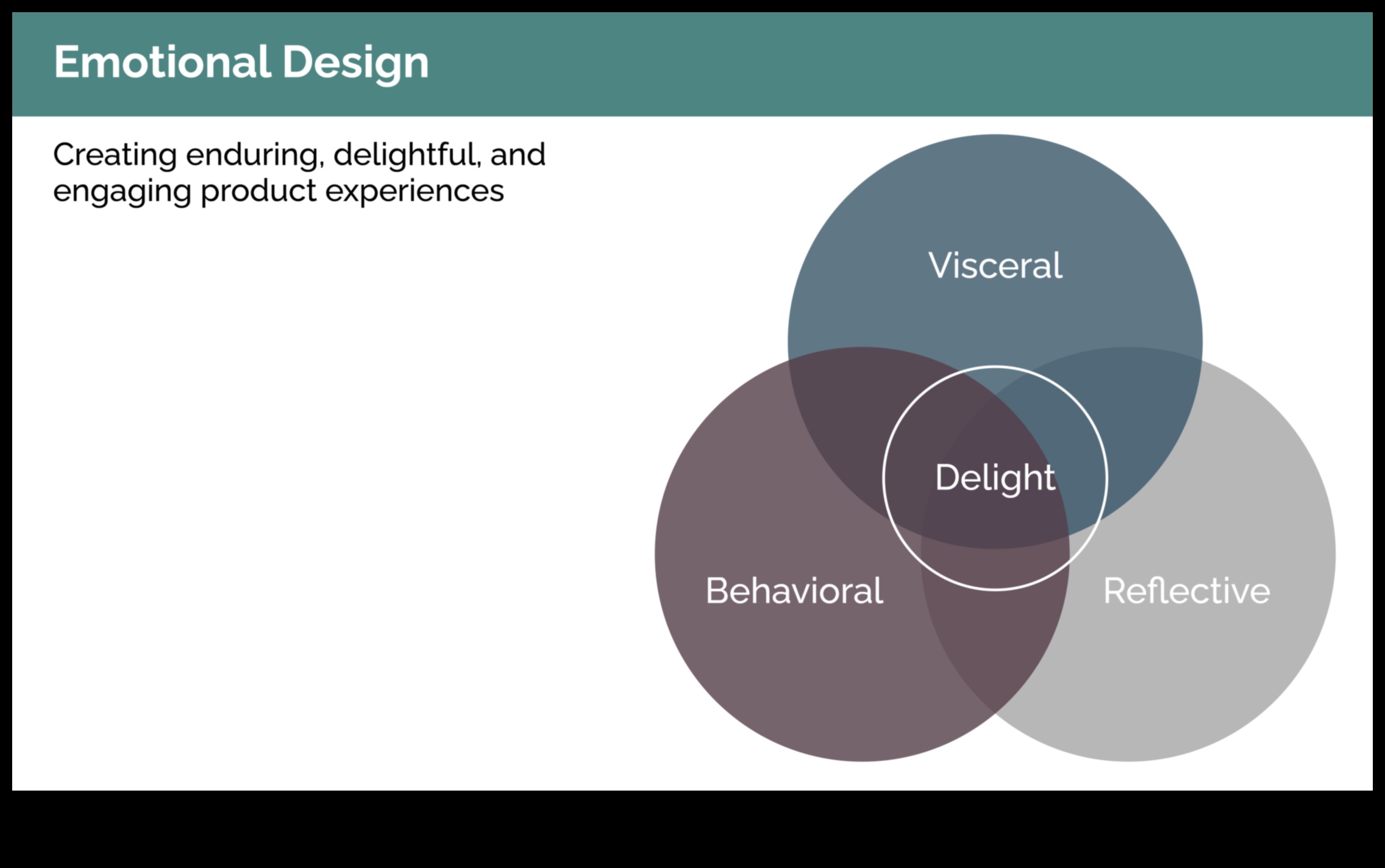 تصميم العواطف: سيكولوجية تجربة المستخدم الرقمي