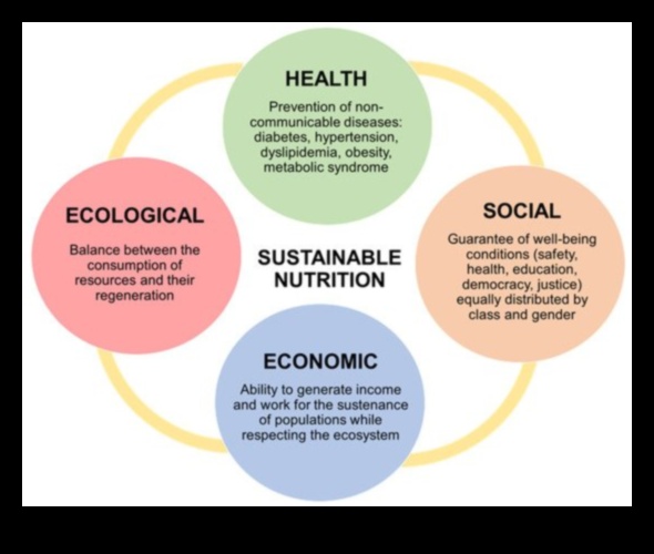 التغذية المستدامة: نهج الصحة العامة