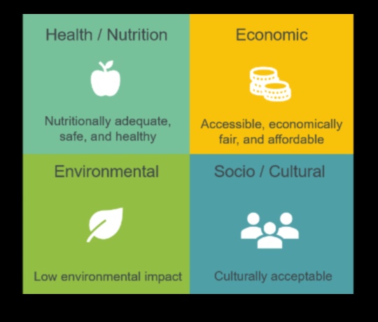 التغذية المستدامة: نهج الصحة العامة