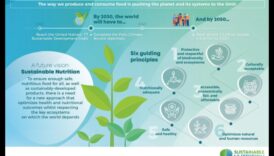 النظام الغذائي المستدامة نهج العافية العامة لمستقبل مفيد 4 التغذية المستدامة: نهج الصحة العامة