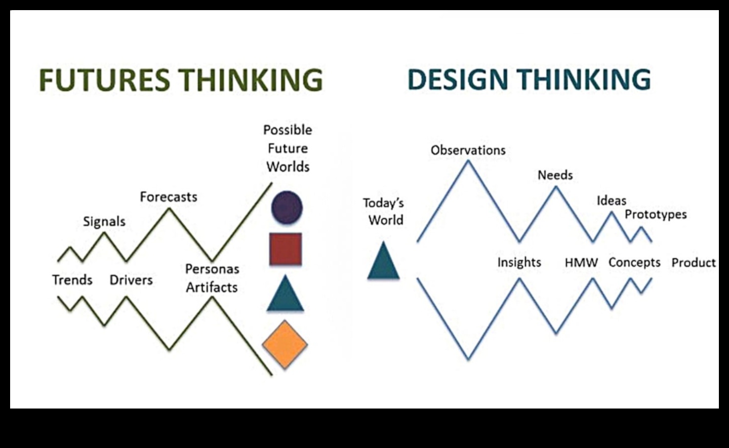 العناصر المستقبلية في تعلم التصميم كيفية إعداد الطلاب للمستقبل 4 الاتجاهات التعليمية: العناصر المستقبلية في تعلم التصميم