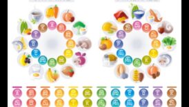 حياة غنية بالمغذيات: ارفع مستوى عافيتك باستخدام المغذيات الدقيقة