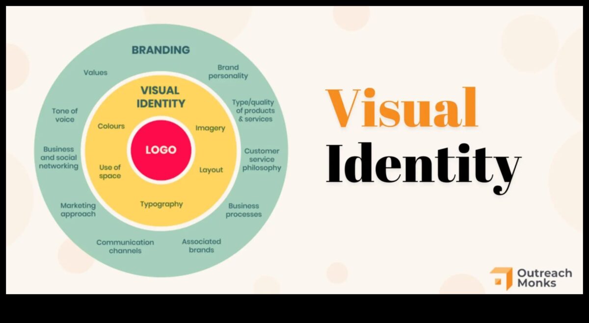 الحوارات المرئية: محادثات في العلامات التجارية والهوية