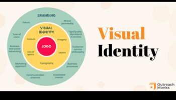الحوارات المرئية: محادثات في العلامات التجارية والهوية