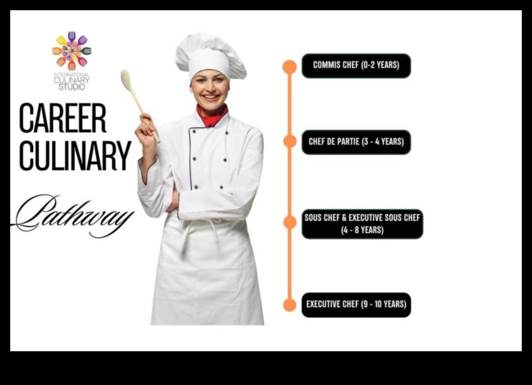 المعرفة الأساسية للطهي: نصائح الطبخ للطهاة المنزليين