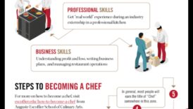 المعرفة الأساسية للطهي: نصائح الطبخ للطهاة المنزليين