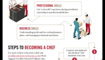 المعرفة الأساسية للطهي: نصائح الطبخ للطهاة المنزليين