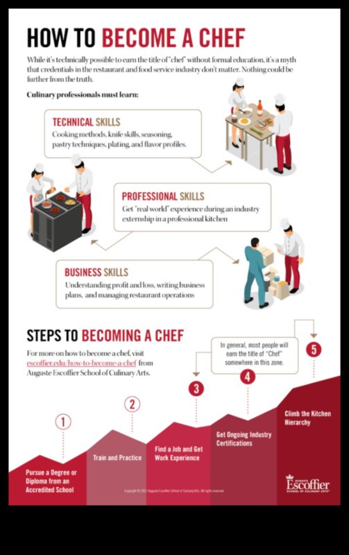 المعرفة الأساسية للطهي: نصائح الطبخ للطهاة المنزليين