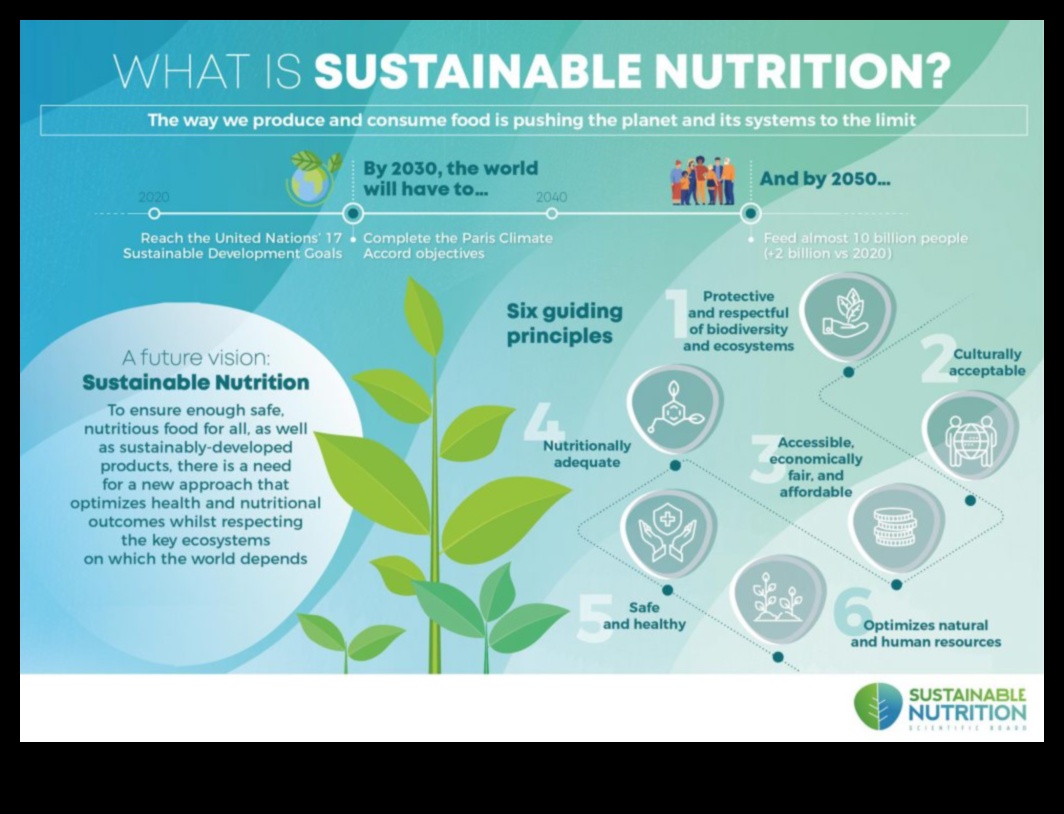 التغذية المستدامة: نهج الصحة العامة