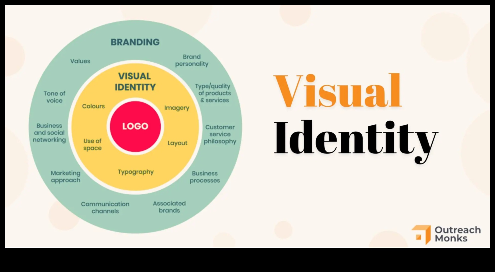 الحوارات المرئية محادثة مرئية حول العلامة التجارية والهوية 1 الحوارات المرئية: محادثات في العلامات التجارية والهوية