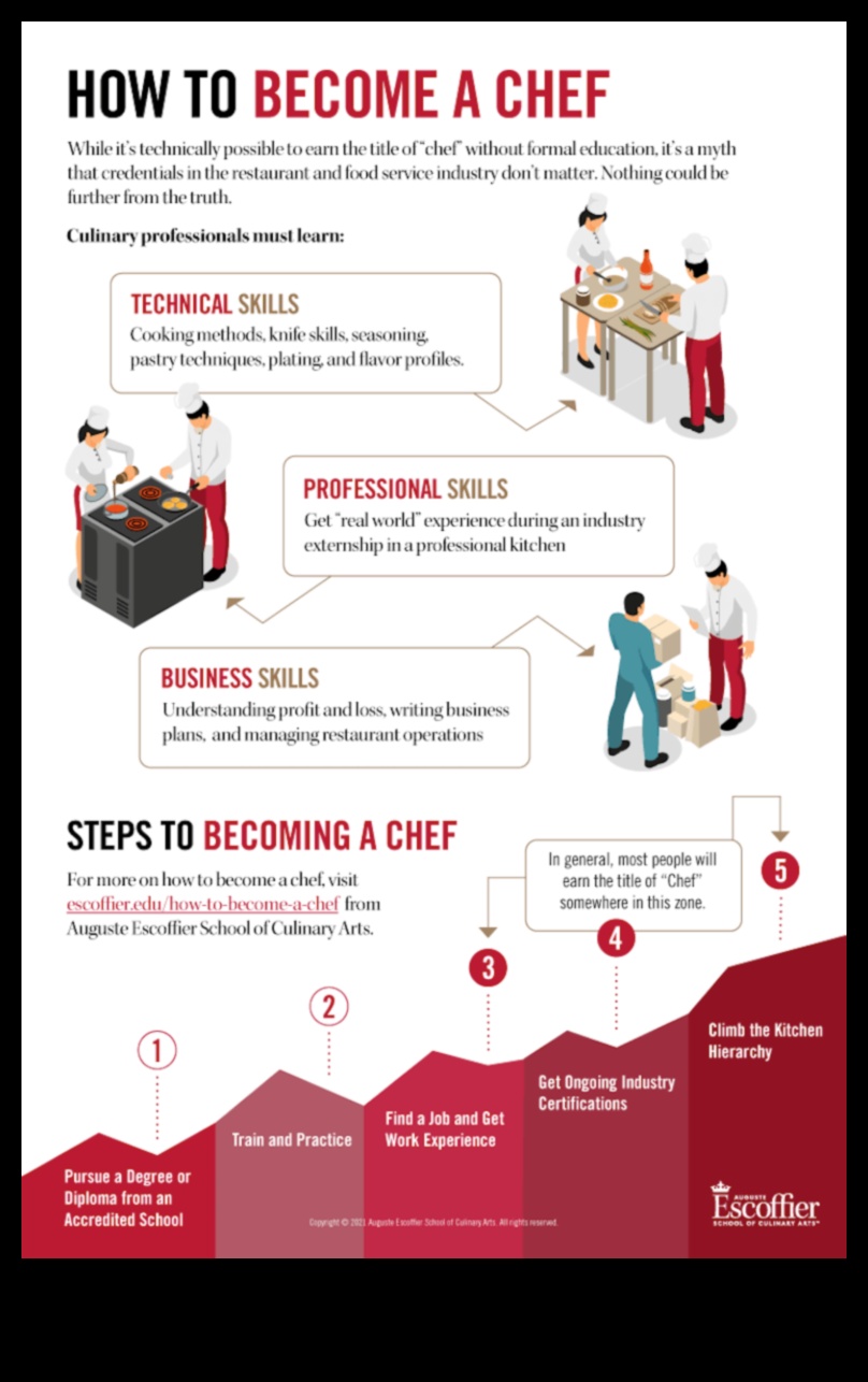 المعرفة الأساسية للطهي: نصائح الطبخ للطهاة المنزليين