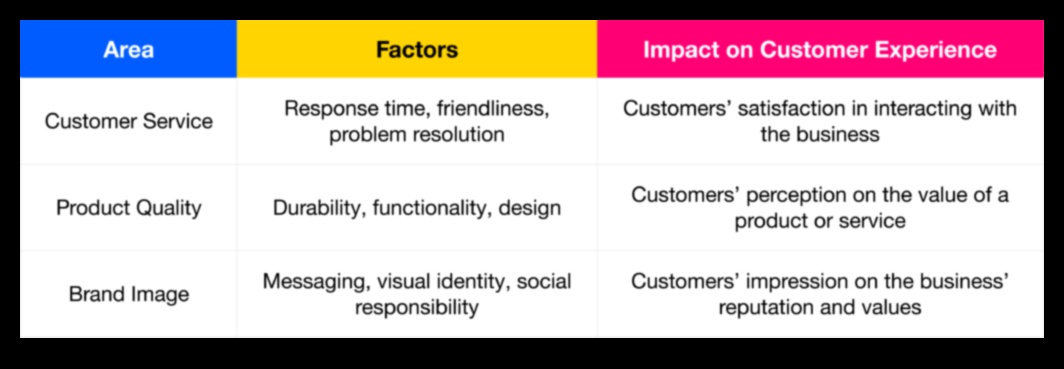 تأثير المنتج: صياغة تجارب استهلاكية مقنعة